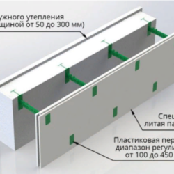 Комблок — новая технология термодом №1